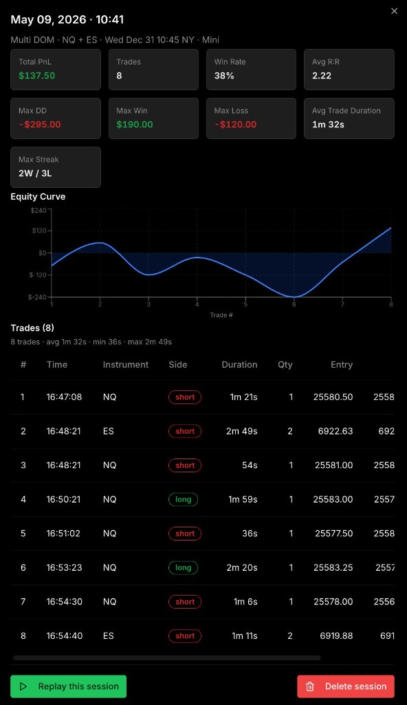 Review of a simulated trading session in Replay